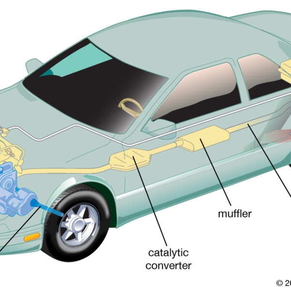 components automobile
