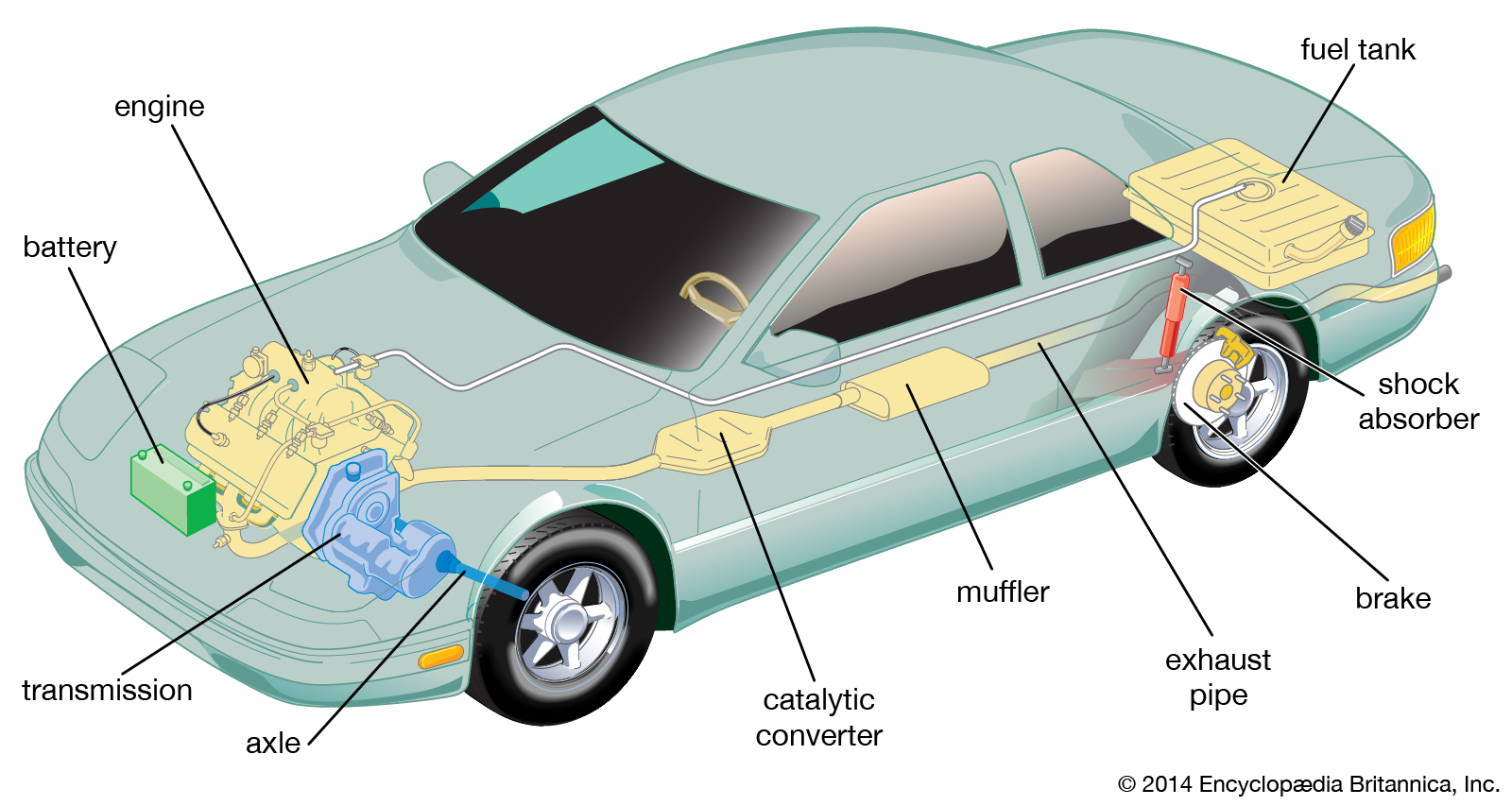 components automobile